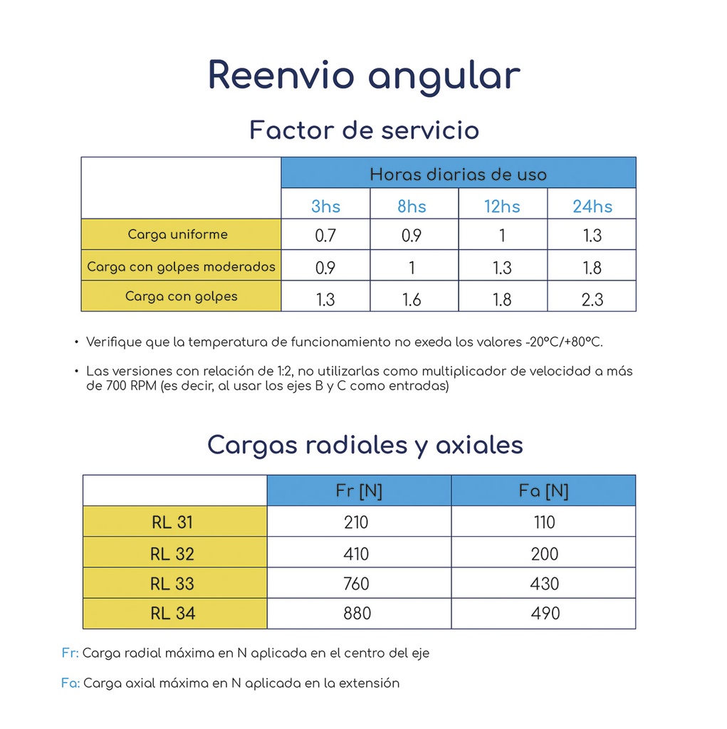 Factor servicio Caja de reenvío transmisión angular serie RL 31 salida simple "L" 1:1