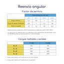 Factor servicio Caja de reenvío transmisión angular serie RL 31 salida simple "L" 1:1