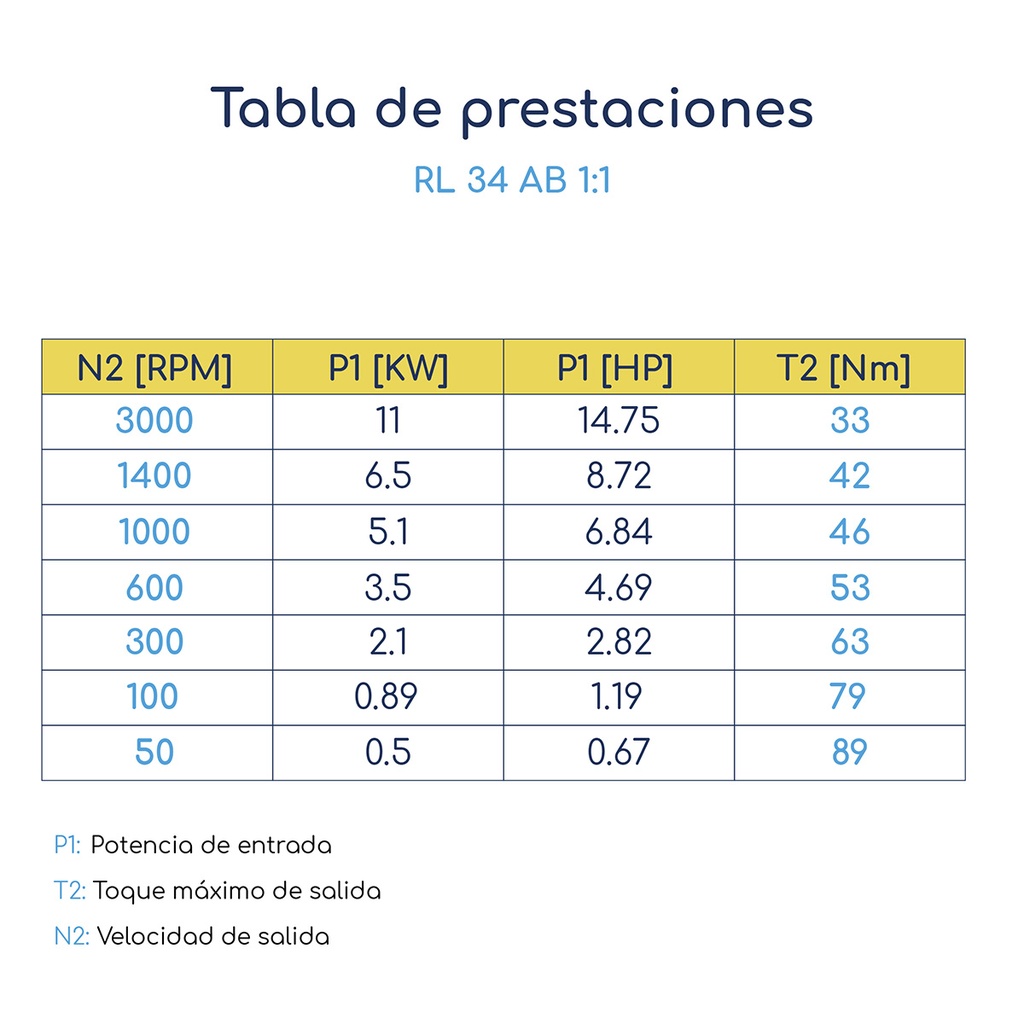 Prestaciones Caja de reenvío transmisión angular serie RL 31 salida simple "L" 1:1