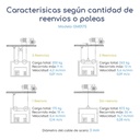 Caracteristicas Grupo motriz trifásico con motor eléctrico y freno integrado 0,5 hp Montacargas 87 a 350 Kg