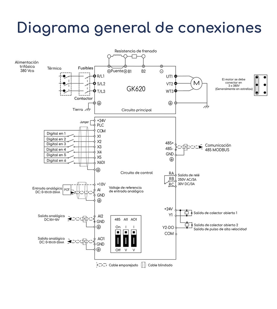 Diagrama conexiones Variador de Frecuencia Gtake GK620 7,5 hp 380 V