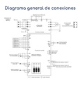 Diagrama conexiones Variador de Frecuencia Gtake GK620 7,5 hp 380 V