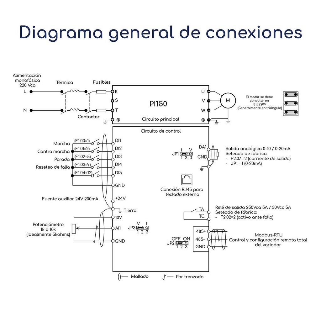 Diagrama conexiones Variador de Frecuencia Powtran PI150 0,5 hp 220 V