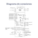 Diagrama conexiones Variador de Frecuencia Powtran PI500 5,5 hp 220 V