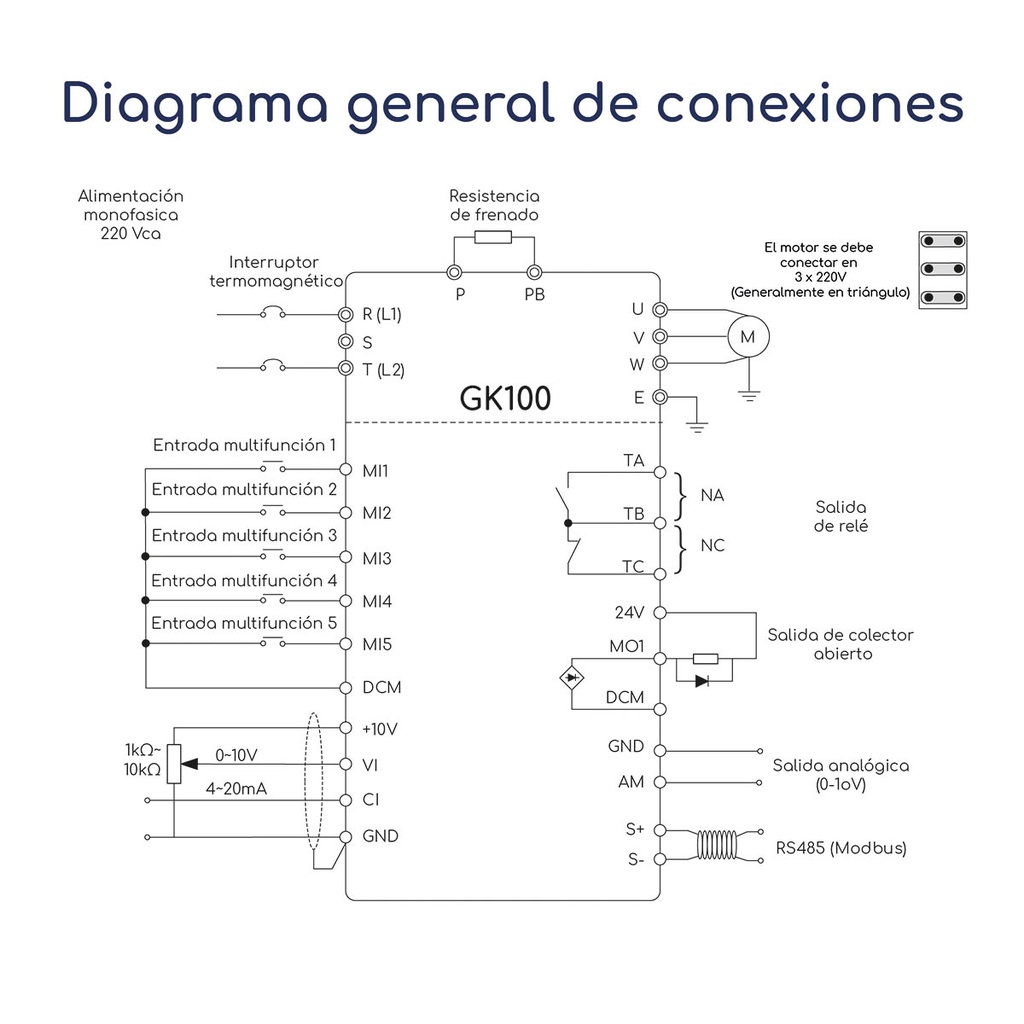 Diagrama conexiones Variador de Frecuencia Gtake GK100 0,5 hp 220 V