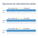 Opciones velocidad salida Motorreductor trifasico Waisens 0.12 HP 19 RPM Eje 14 mm