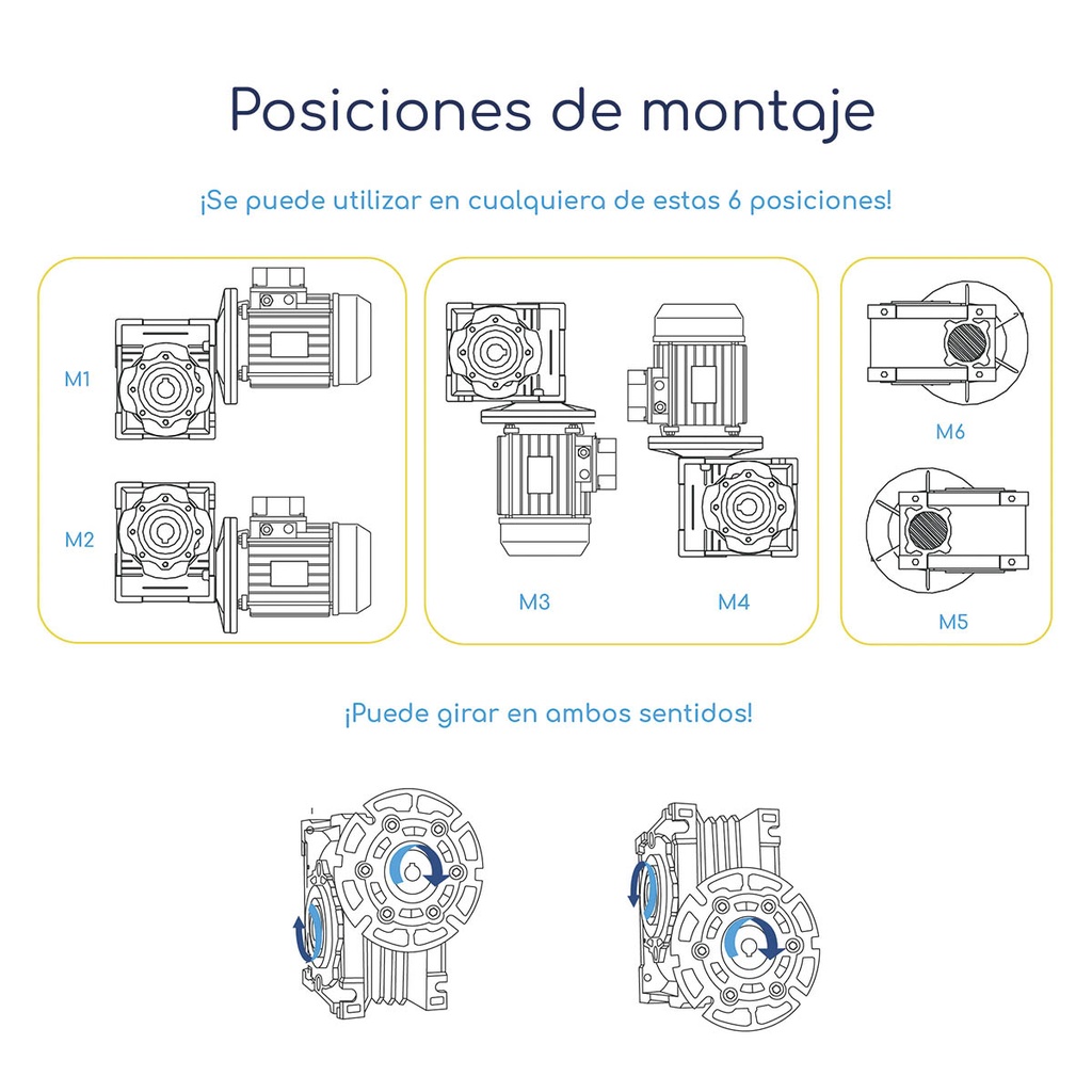 Posiciones montaje Motorreductor trifasico Waisens 0.12 HP 19 RPM Eje 14 mm