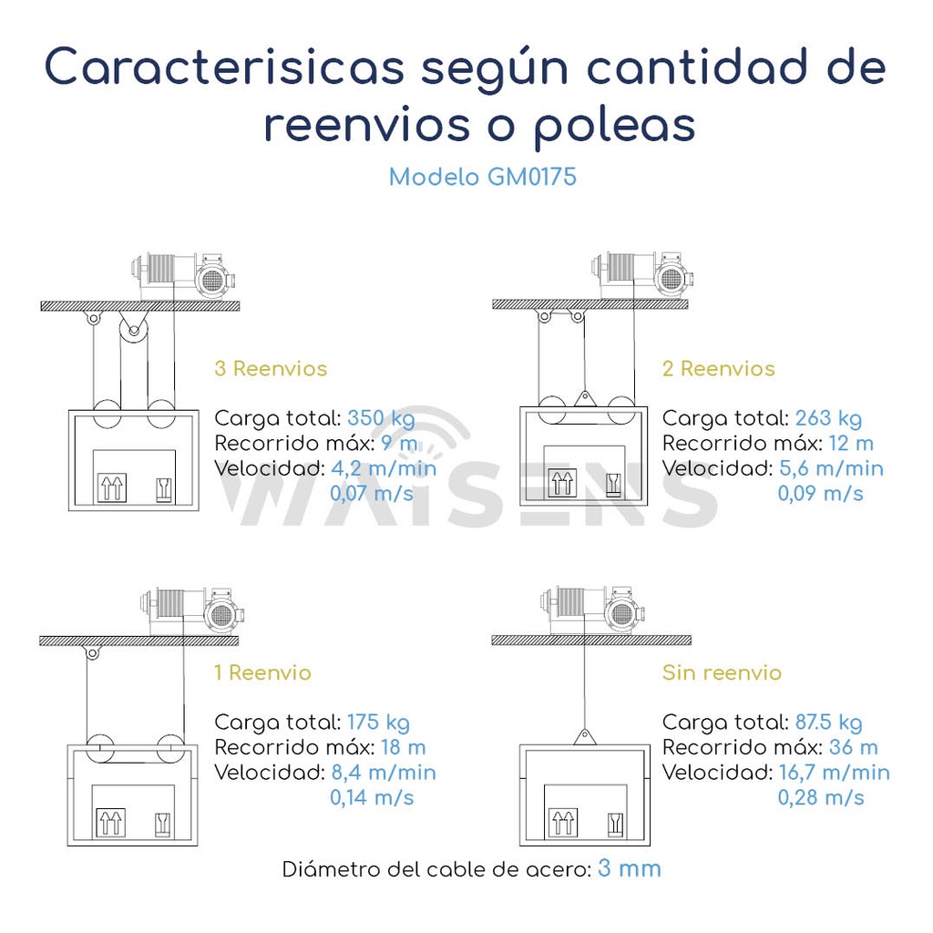 Grupo motriz para montacragas