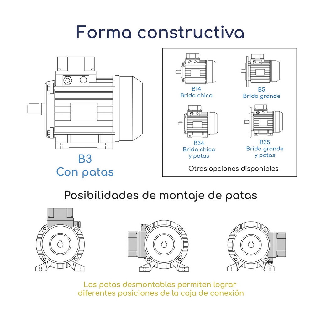 Forma constructiva Motor trifásico Kaifa 0,12 hp 1500 rpm con base B3