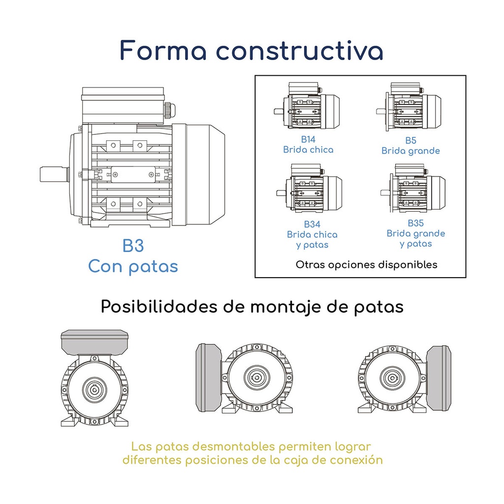 Forma constructiva Motor Monofásico 220v Bajo Par 0,25 hp 1500 rpm Blindado