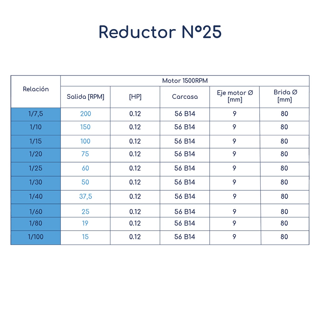 Motor admite Reductor de Velocidad Transpower TMS 25 Relación 1:7,5 C56 B14 Eje 11 mm