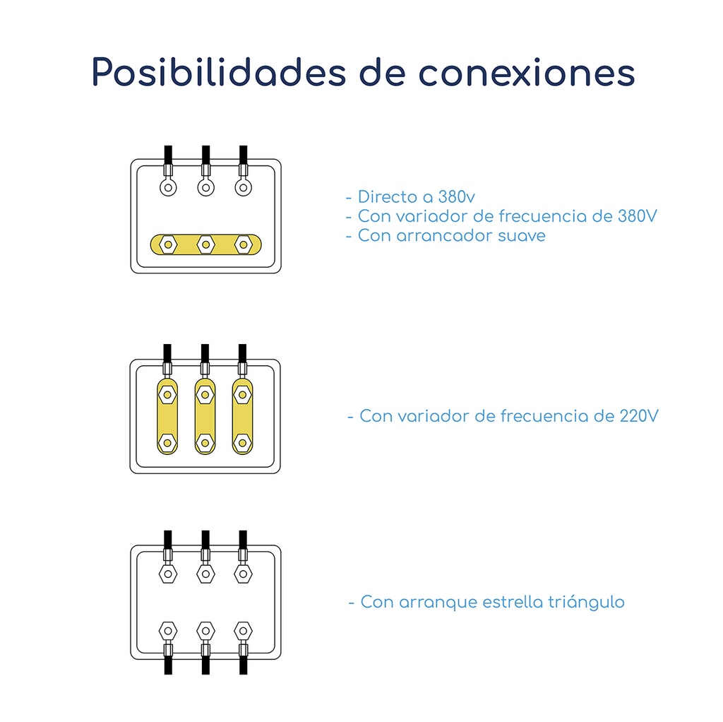 Conexiones Motor Trifásico Con Freno 0,16 hp 1500 rpm con patas B3