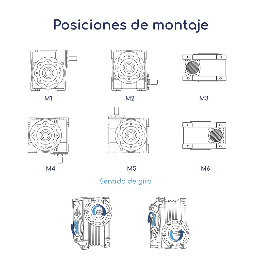 Posiciones giro Reductor de Velocidad WI 30 Relación 1:10 Eje 11 mm