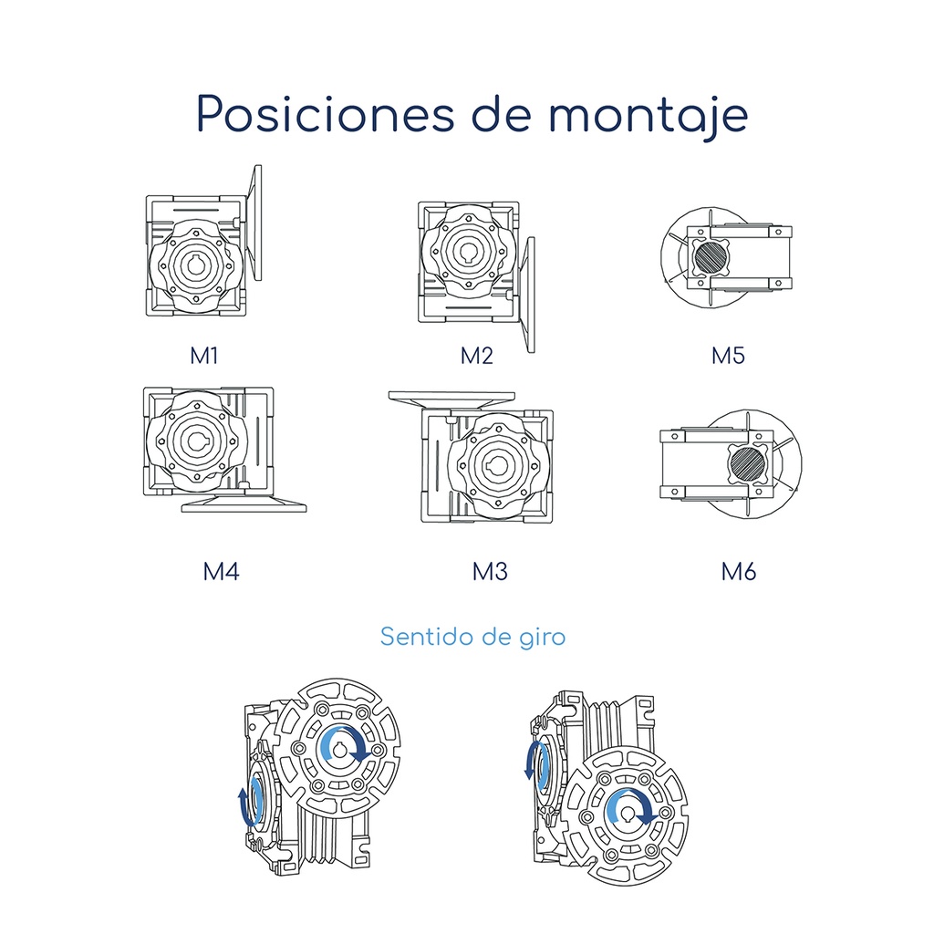 Posiciones giro Reductor de Velocidad WMI 25 Relación 1:7,5 C56 B14 Eje 11 mm