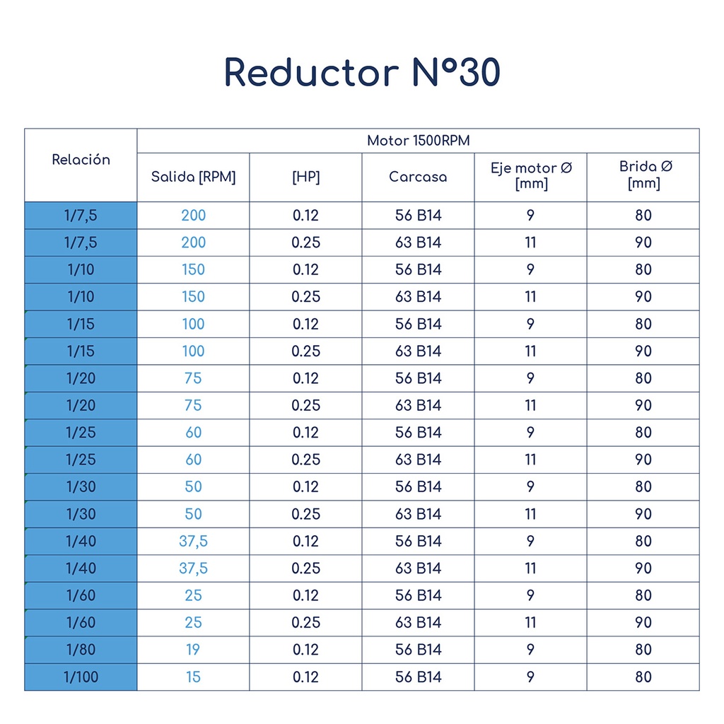 Motor admite Reductor de Velocidad NFCN 30 Relación 1:7,5 C56 B14 Eje 14 mm