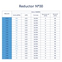 Motor admite Reductor de Velocidad NFCN 30 Relación 1:7,5 C56 B14 Eje 14 mm