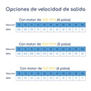 Opciones velocidad salida Reductor de Velocidad NFCN 30 Relación 1:7,5 C56 B14 Eje 14 mm